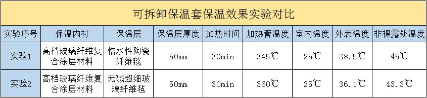 <a href=http://www.cebill.cn/e/tags/?tagname=%E5%8F%AF%E6%8B%86%E5%8D%B8%E4%BF%9D%E6%B8%A9%E5%A5%97 target=_blank class=infotextkey>可拆卸<a href=http://www.cebill.cn/e/tags/?tagname=%E4%BF%9D%E6%B8%A9%E5%A5%97 target=_blank class=infotextkey>保溫套</a></a>